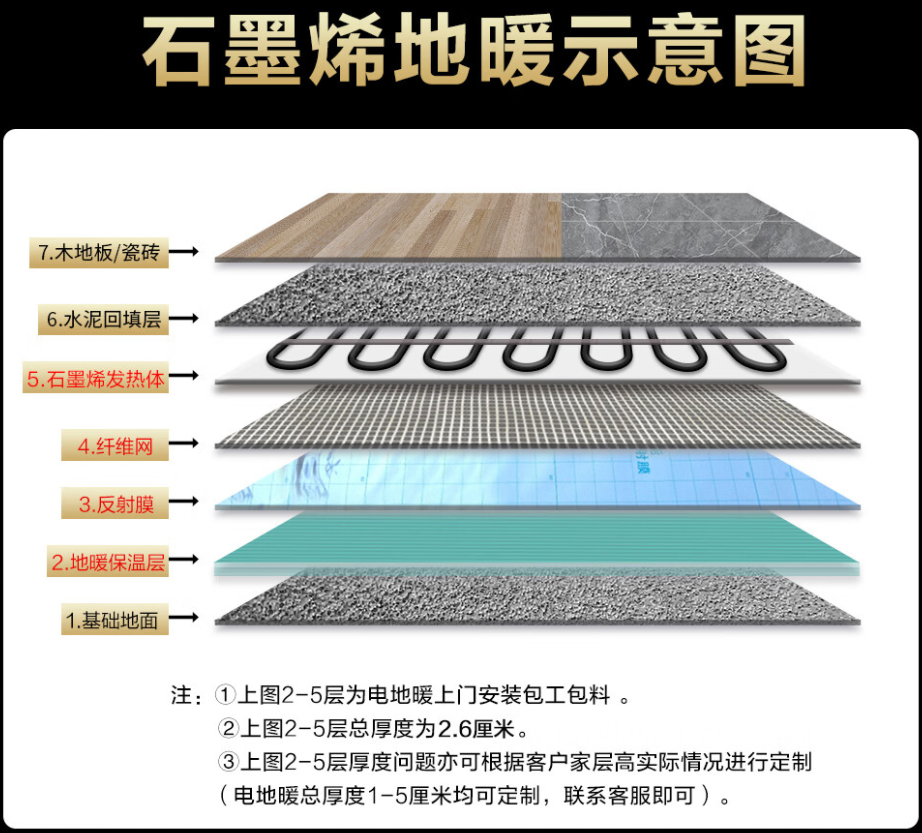 仪征市 石墨烯电地暖公司哪家好？施工质量核心标准
